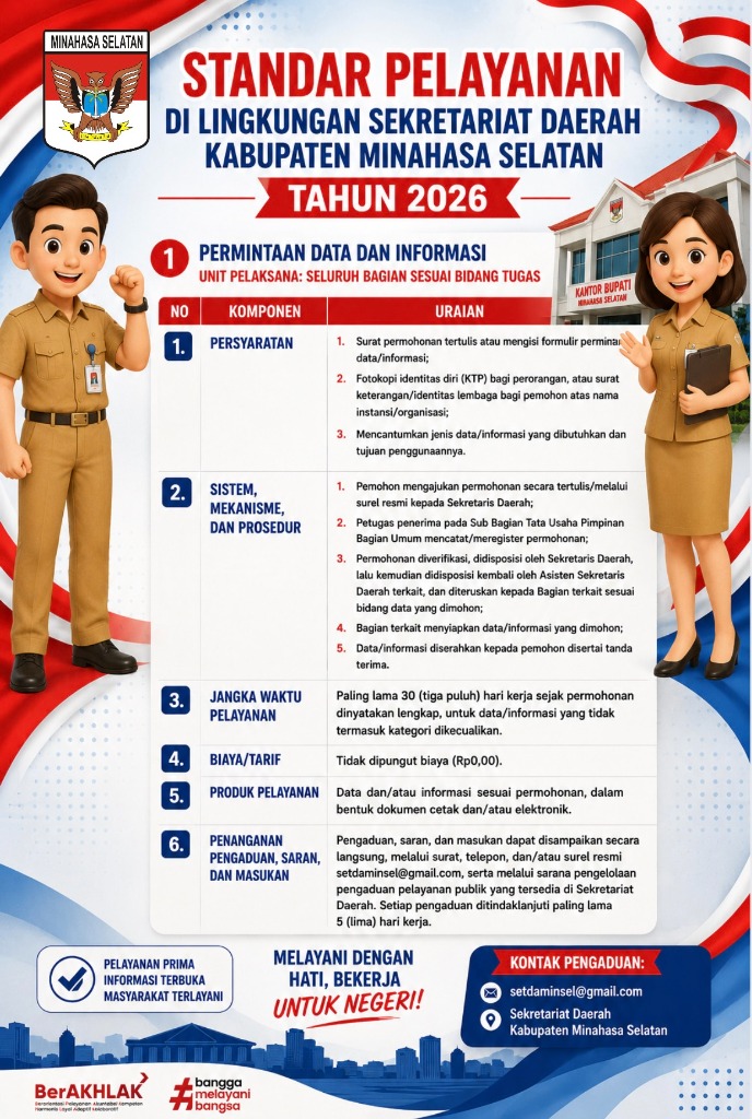Permintaan Data dan Informasi