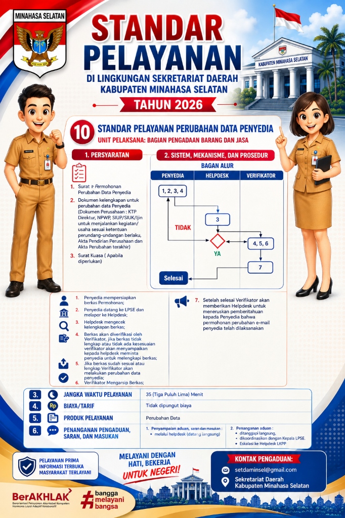 Perubahan Data Penyedia