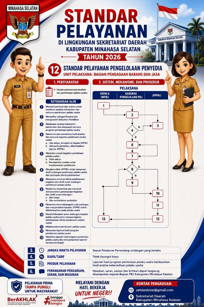 Pengelolaan Penyedia Pengadaan Barang dan Jasa