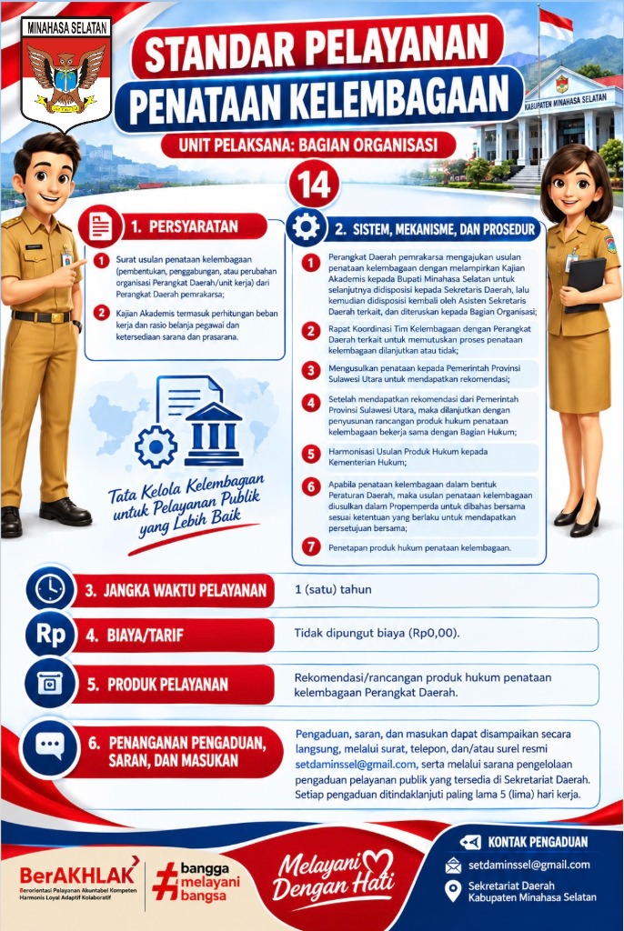 Penataan Kelembagaan Perangkat Daerah