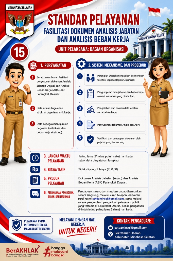 Fasilitasi Dokumen Analisis Jabatan (Anjab) dan Analisis Beban Kerja (ABK)